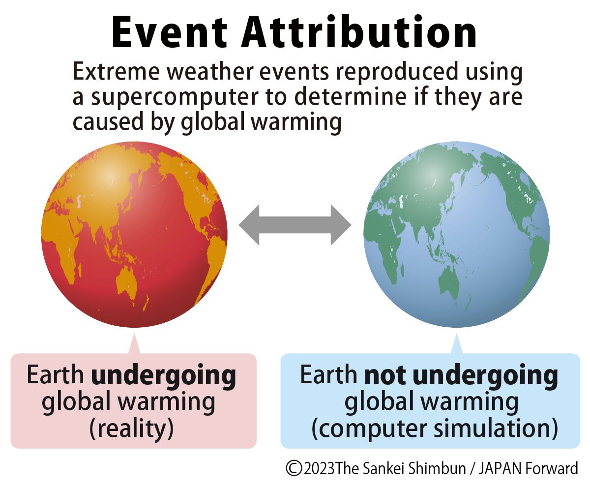 Extreme Weather: How Supercomputers Prove The Effects Of Global Warming ...