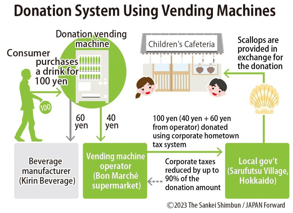 vending machines