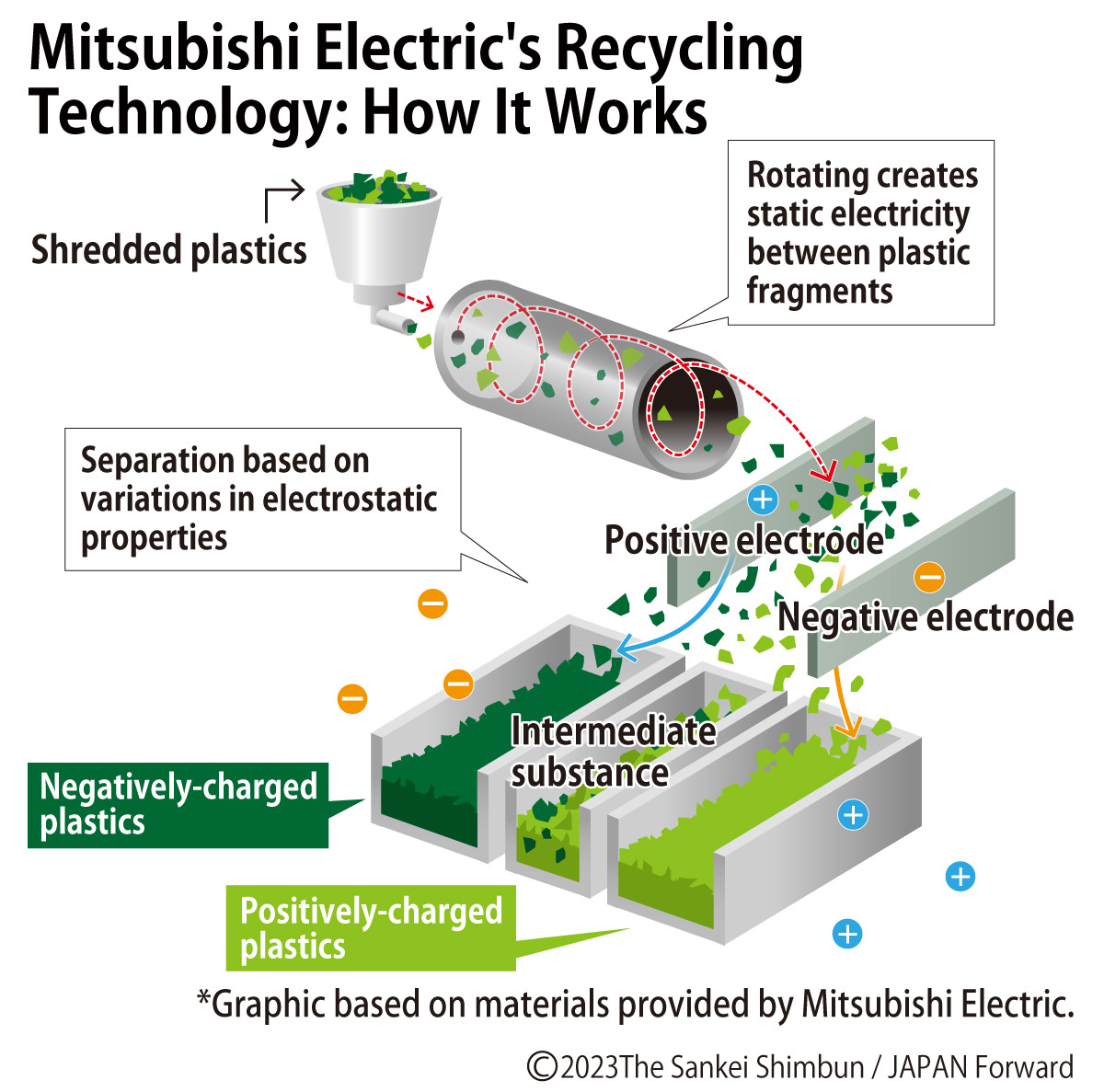 Japan's Plastic Recycling: The Unseen Reality » Japan 2 Earth