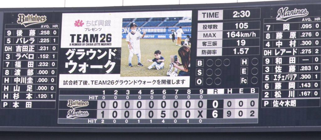 Roki Sasaki of Japan Strikes Out 19 in Perfect Game - The New York Times